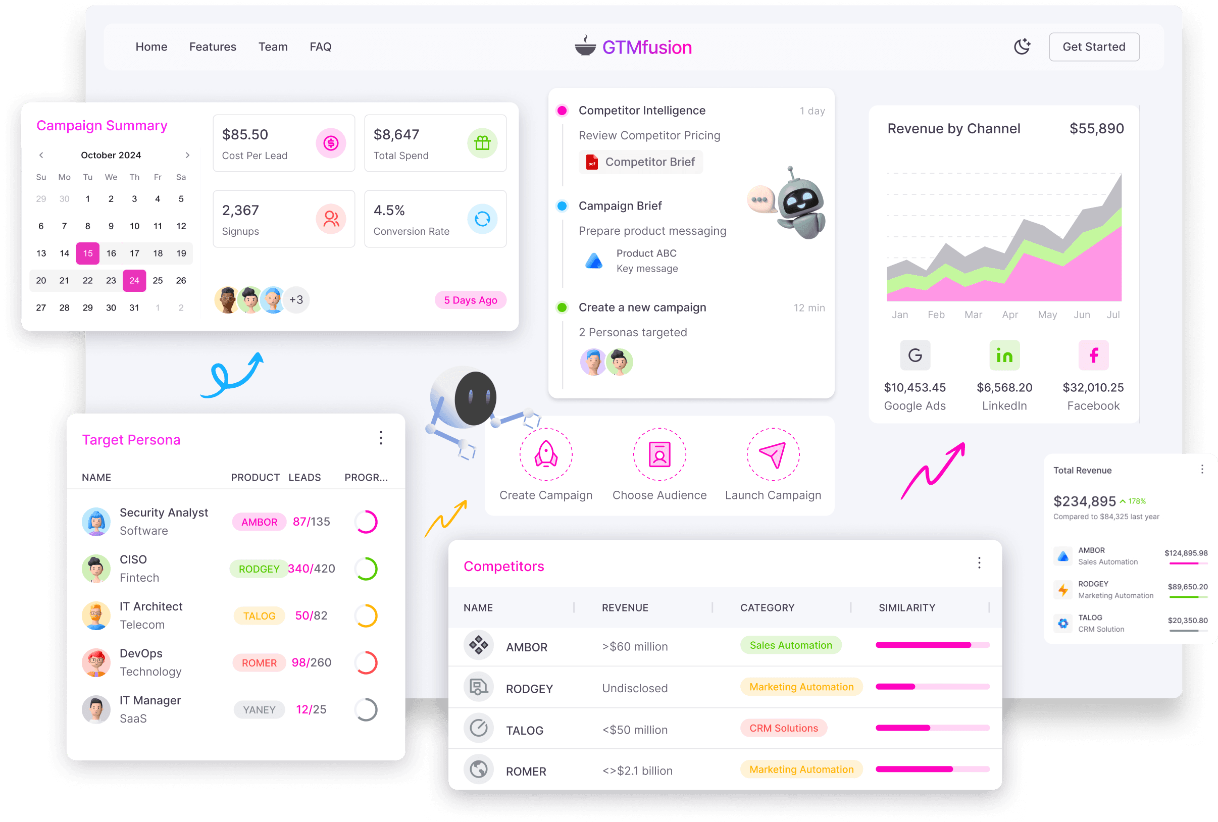 GTMfusion | Go-to-Market Intelligence Engine